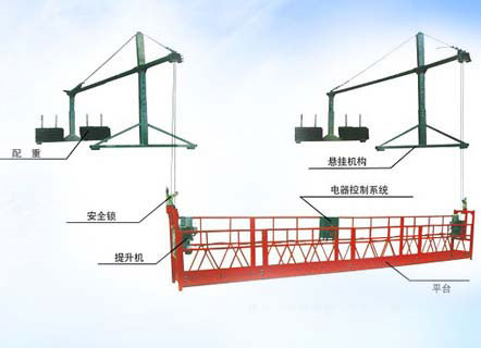 高處作業(yè)吊籃檢測